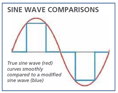 sine or modified.png