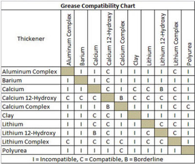 Grease_Chart.jpg