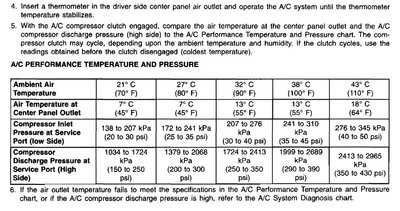 AC Performance Chart.jpg