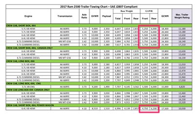 2017_ram_2500_towing_charts_pdf__page_3_of_6_.jpg