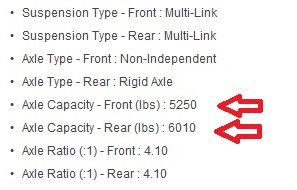 Axle Capacity specs.jpg