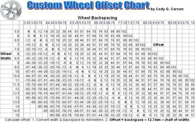 Max Wheel Offset Chart by Cody G Carson.JPG