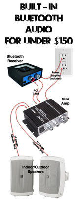 IndoorOutdoor-Bluetooth-Audio-Setup-Pinterest copy.jpg