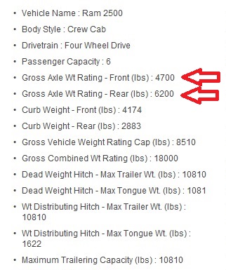 Gross Axle specs.jpg