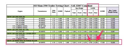 2015_ram_2500_towing_charts_pdf.jpg